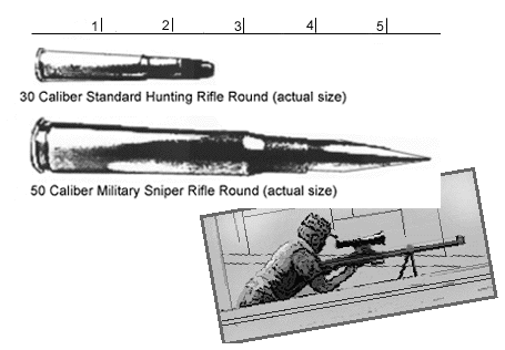 Cavalry qualifies with M-4 and .50 Cal. Sniper rifle